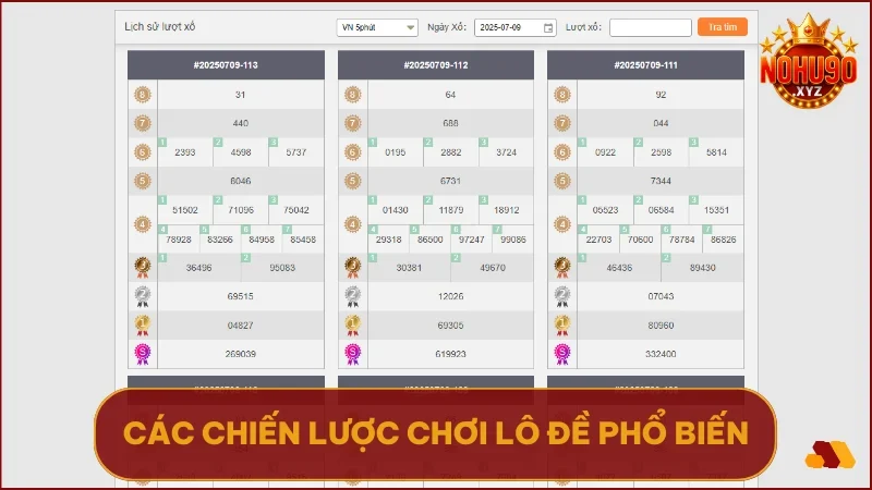 Chiến lược đơn giản nhưng hiệu quả giúp tăng tỉ lệ thắng