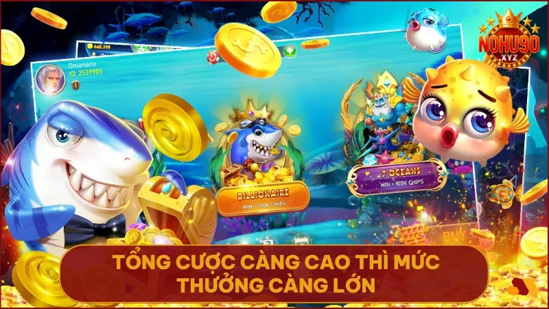 Tổng cược càng cao thì mức thưởng càng lớn giúp cả nhóm nhận thêm tiền mỗi ngày
