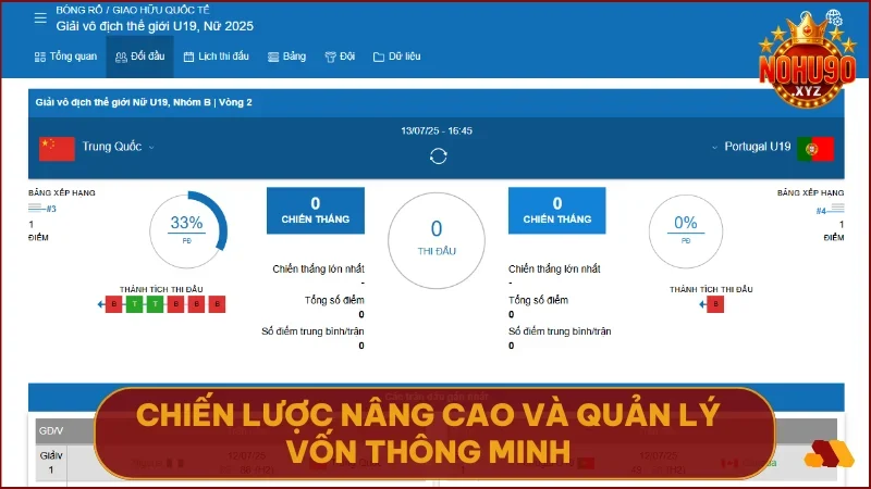 Cá cược dài hạn hiệu quả bắt đầu từ chiến lược và quản lý vốn khoa học.