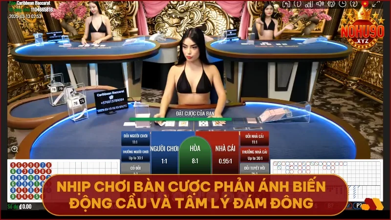 Nhịp chơi bàn cược phản ánh biến động cầu và tâm lý đám đông trong từng ván